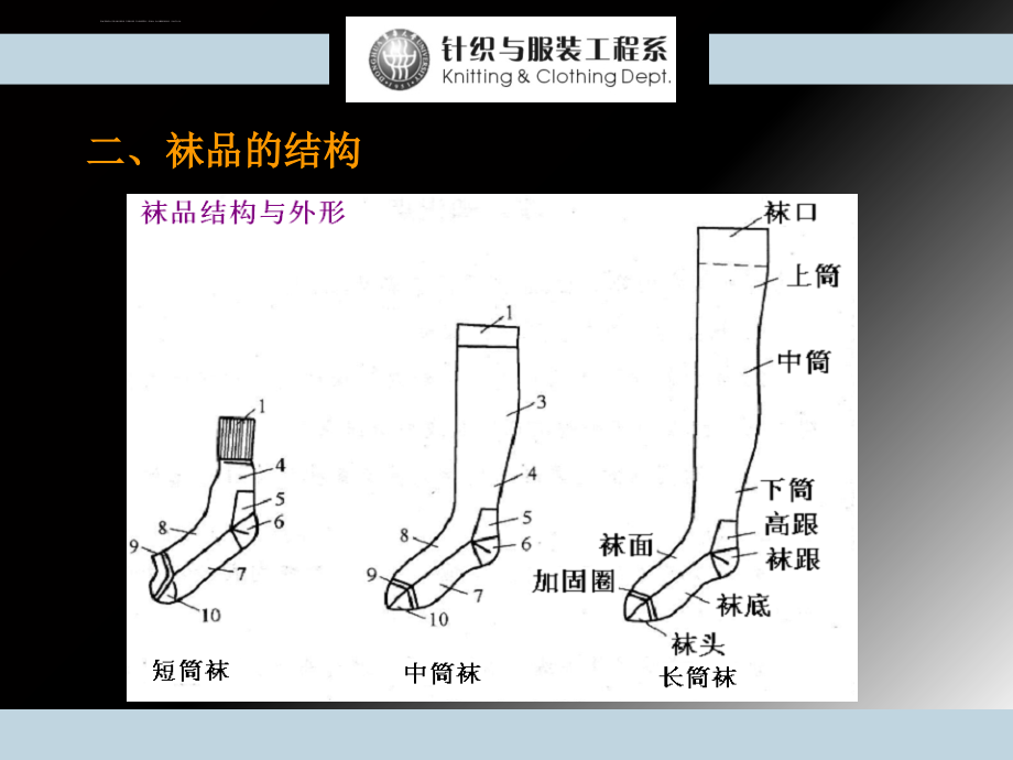 圆机成形产品与编织工艺专项培训.ppt_第4页