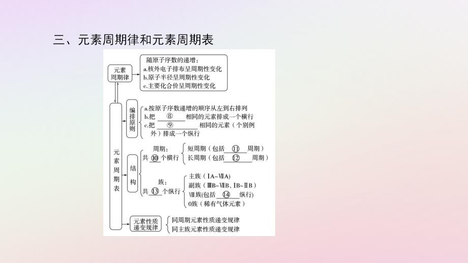 2018-2019学年高中化学 第1章 物质结构元素周期律章末小结与测评课件 新人教版必修2_第4页