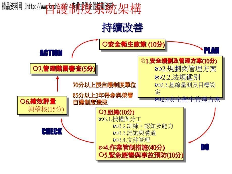 饮食行业怎样订定职业灾害防止计划.ppt_第5页