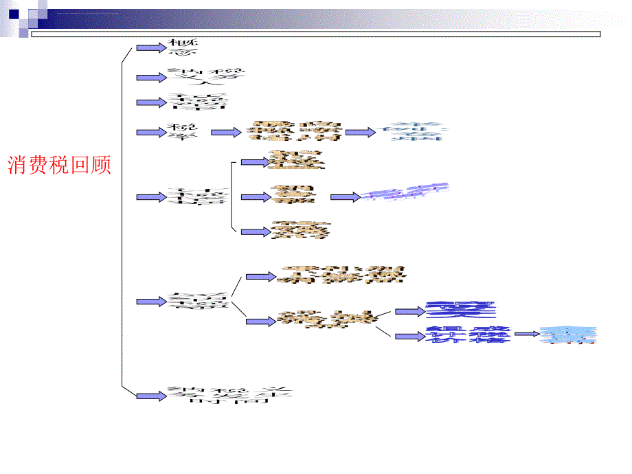 消费税税收筹划.ppt_第2页