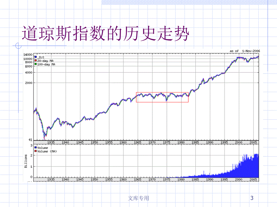 股指期货和全球资本市场的发展与借鉴意义.ppt_第3页