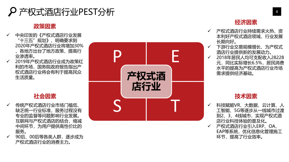 产权式酒店行业调研分析报告_第4页