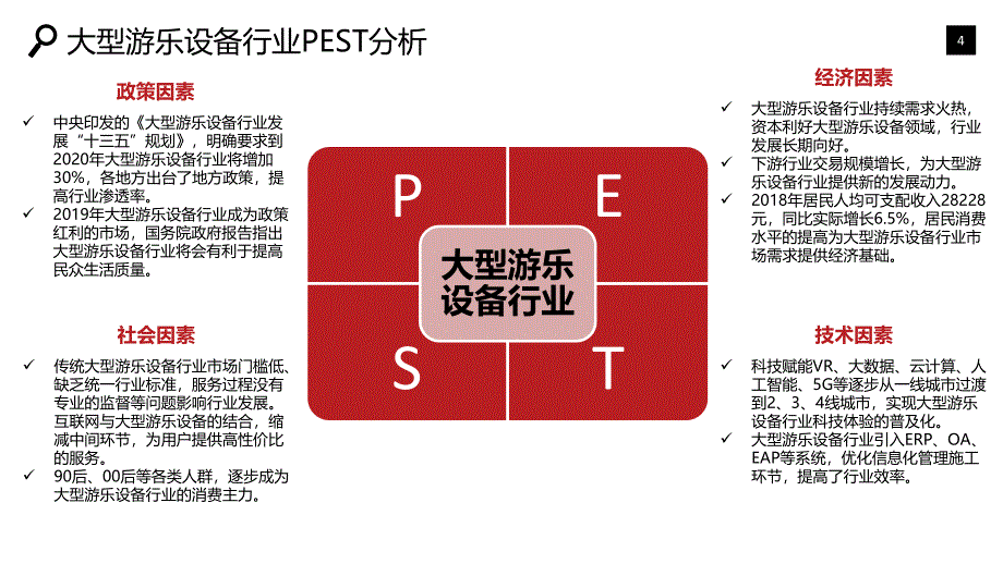 大型游乐设备行业调研分析报告_第4页