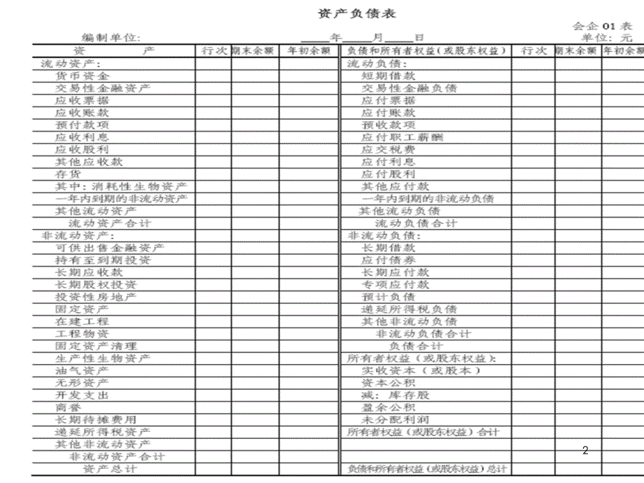 应收及预付款项与应收账款的核算.ppt_第2页