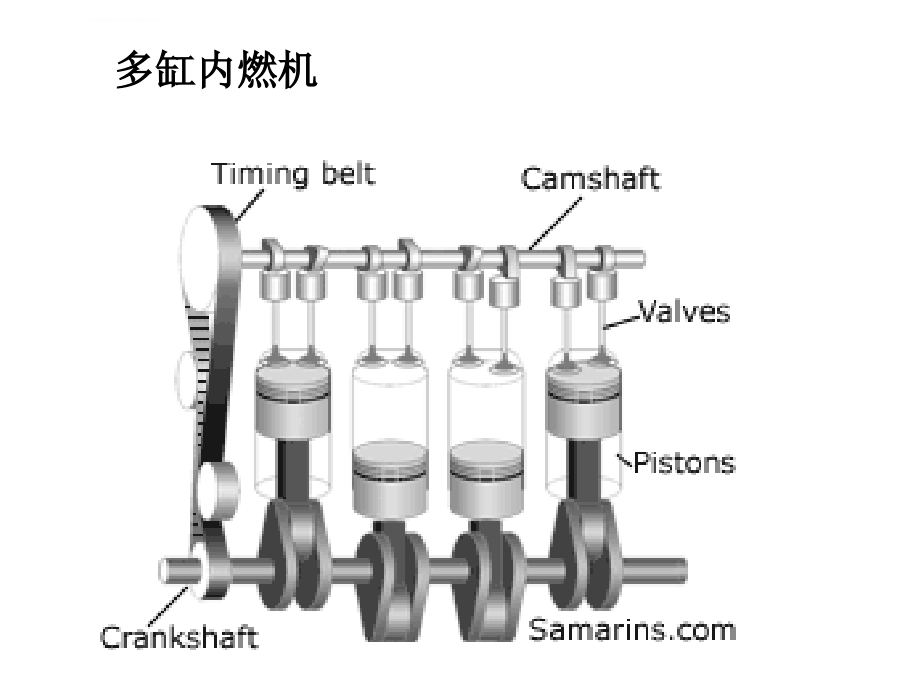 包装印刷印刷机械基础培训课件.ppt_第3页