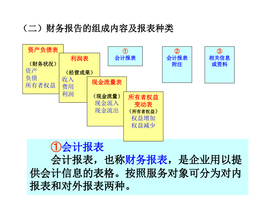 财务会计报告资料分析.ppt_第3页