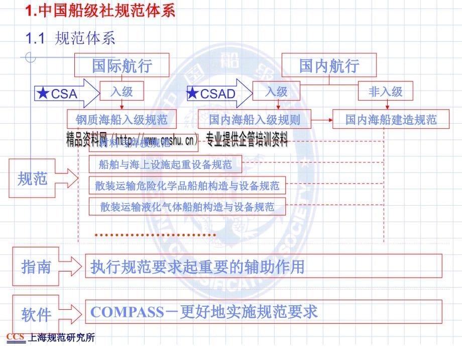 国内航行海船建造规范之船体.ppt_第5页