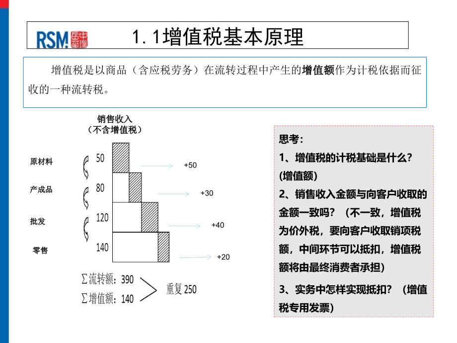 营改增税收政策培训教材.ppt_第4页