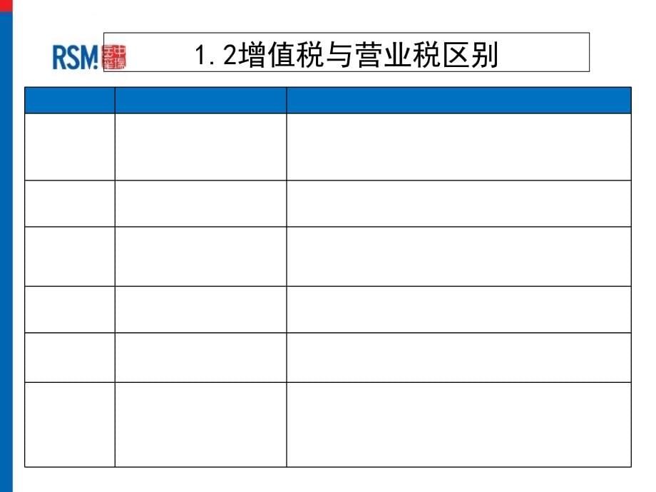 营改增税收政策培训教材.ppt_第5页