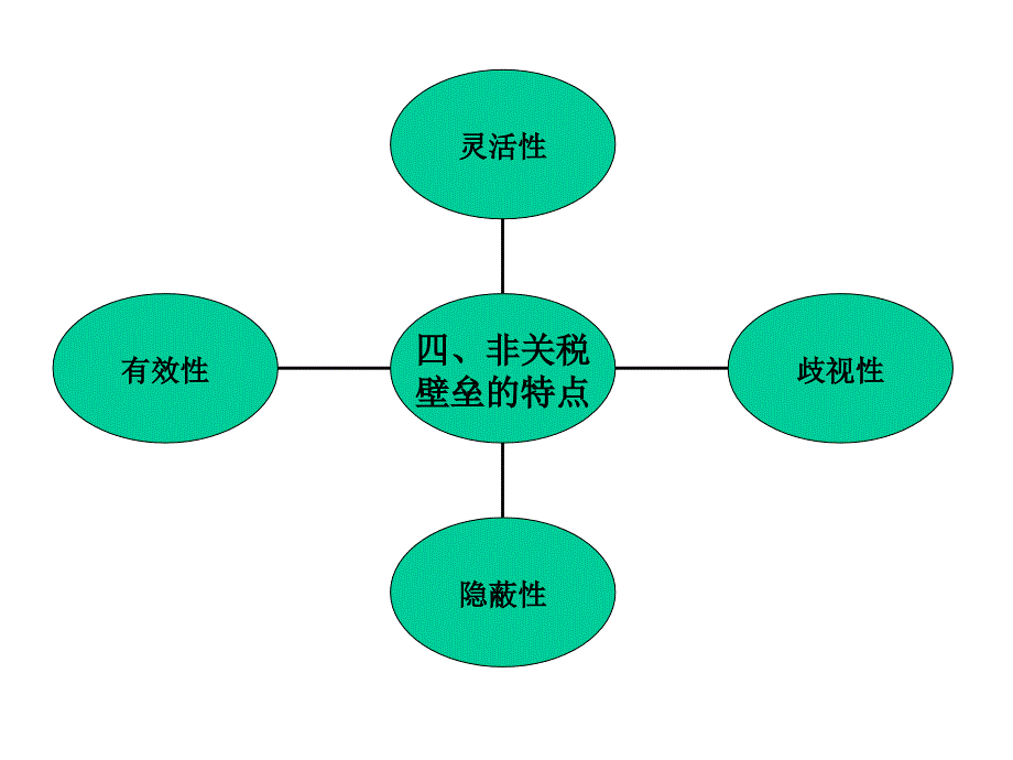 非关税壁垒概述_10_第4页