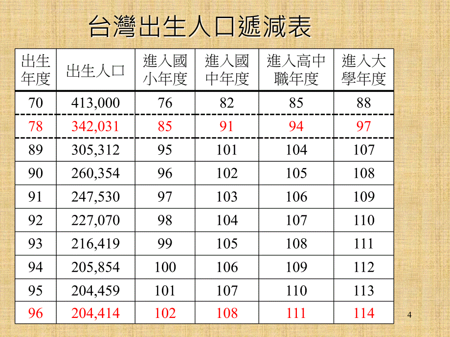 私立學校內部控制與稽核概述.ppt_第4页