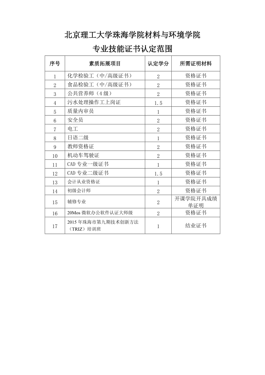 北京理工大学珠海学院材料与环境学院_第1页