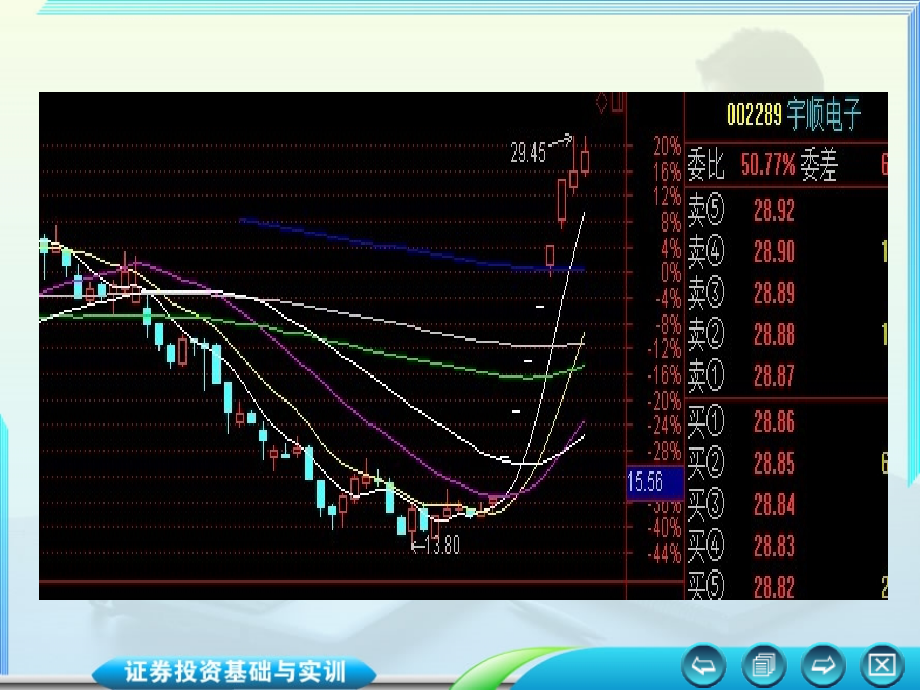 证券投资分析课件.ppt_第4页