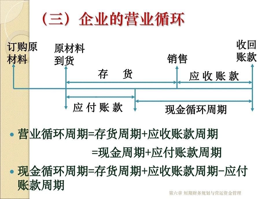 流动资产项目营运资金管理 .ppt_第5页