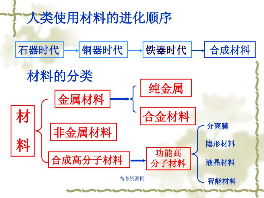 用途广泛的金属材料介绍.ppt_第3页