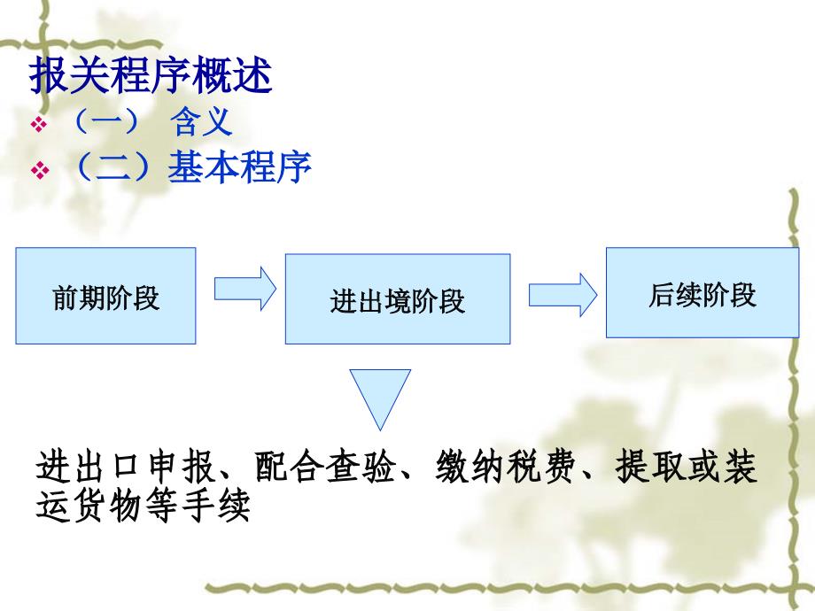 报关单证及基本管理知识分析制度.ppt_第2页