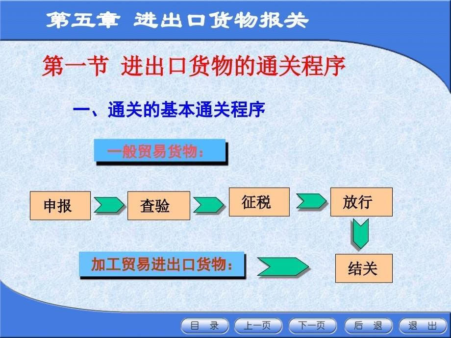 进出口货物报关概述.ppt_第5页