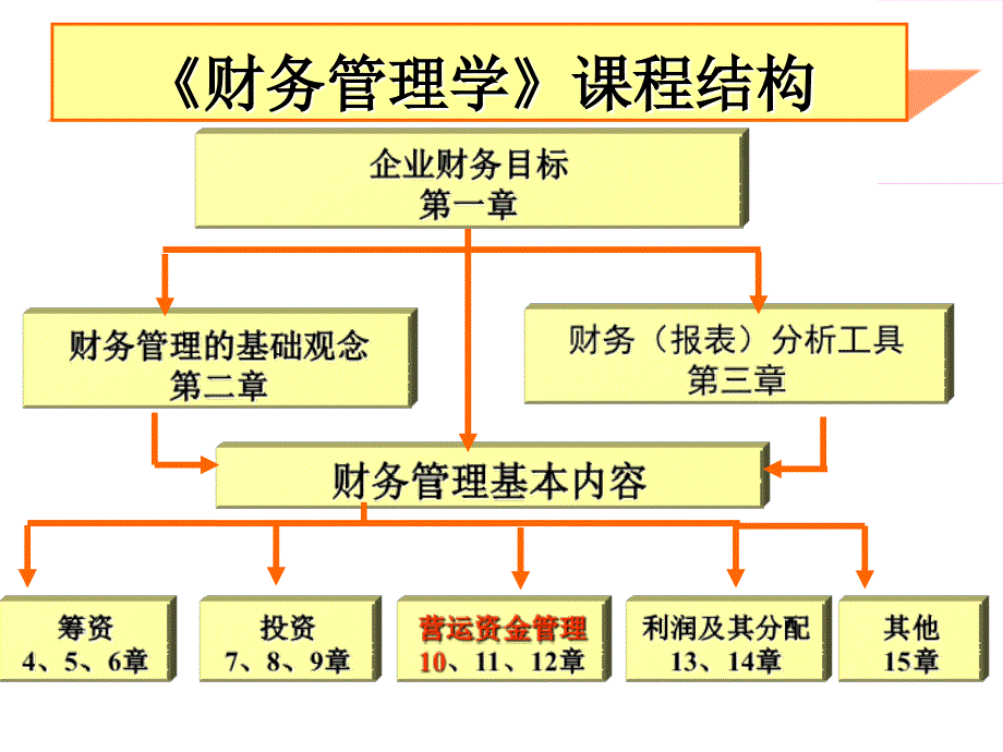 营运资金概论.ppt_第2页