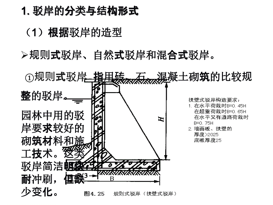 园林给排水工程设计方案.ppt_第3页