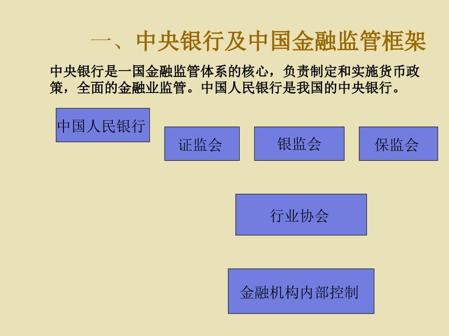 中央银行的职能类型与货币政策.ppt_第2页