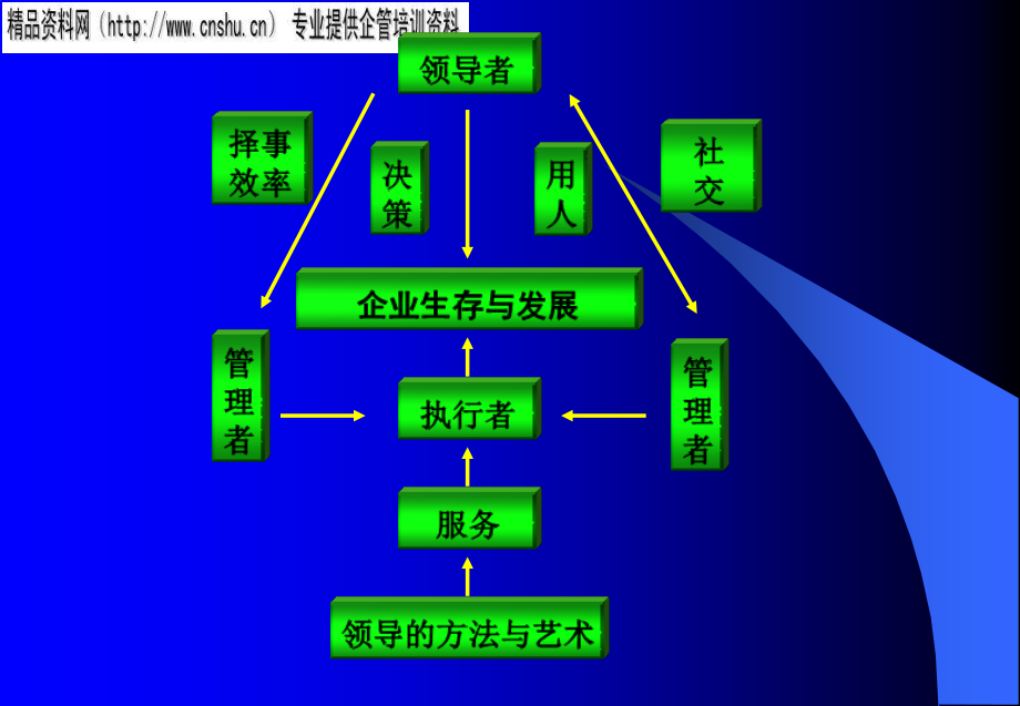 烟草企业领导方法与决策方法.ppt_第3页