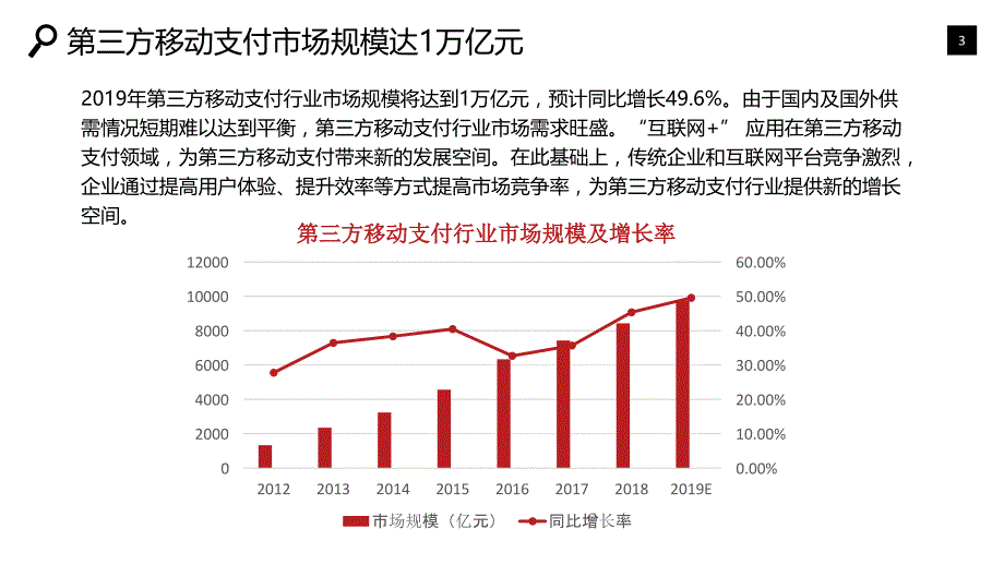 第三方移动支付行业调研分析报告_第3页