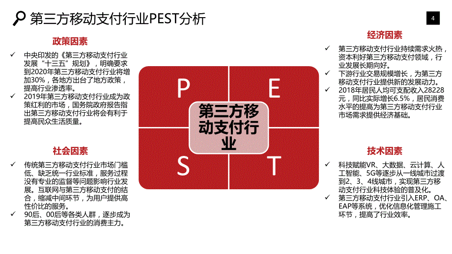 第三方移动支付行业调研分析报告_第4页