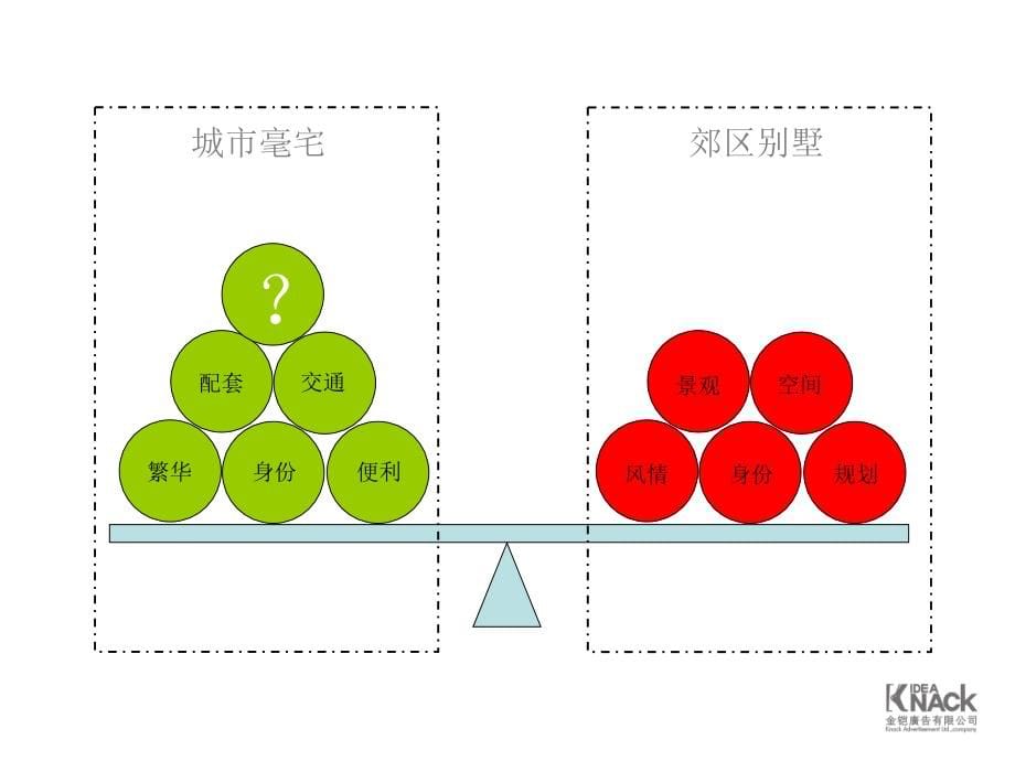 长沙某楼盘广告整合推广方案.ppt_第5页