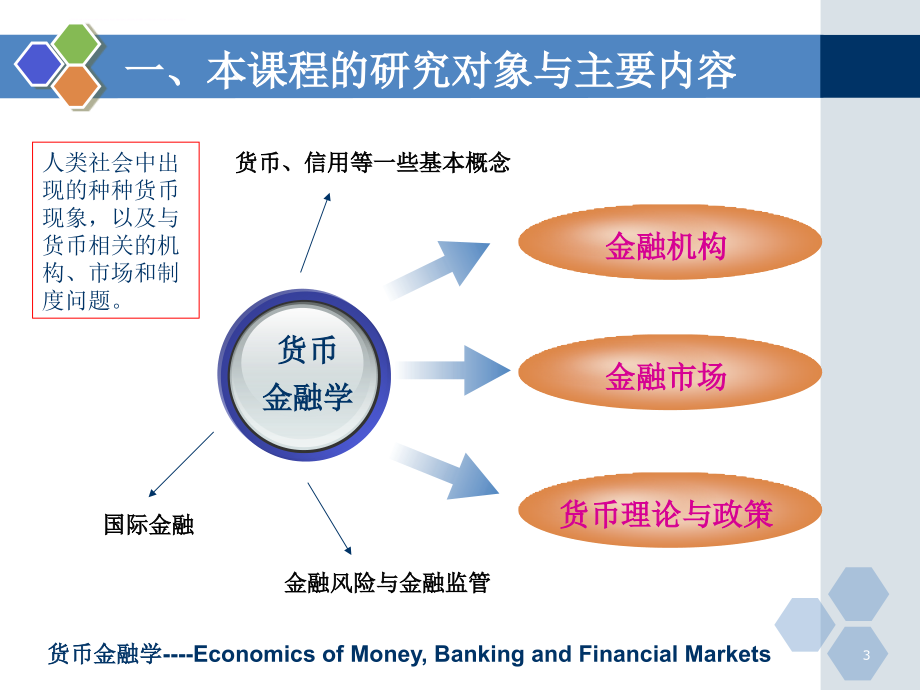 货币金融学培训课件.ppt_第3页