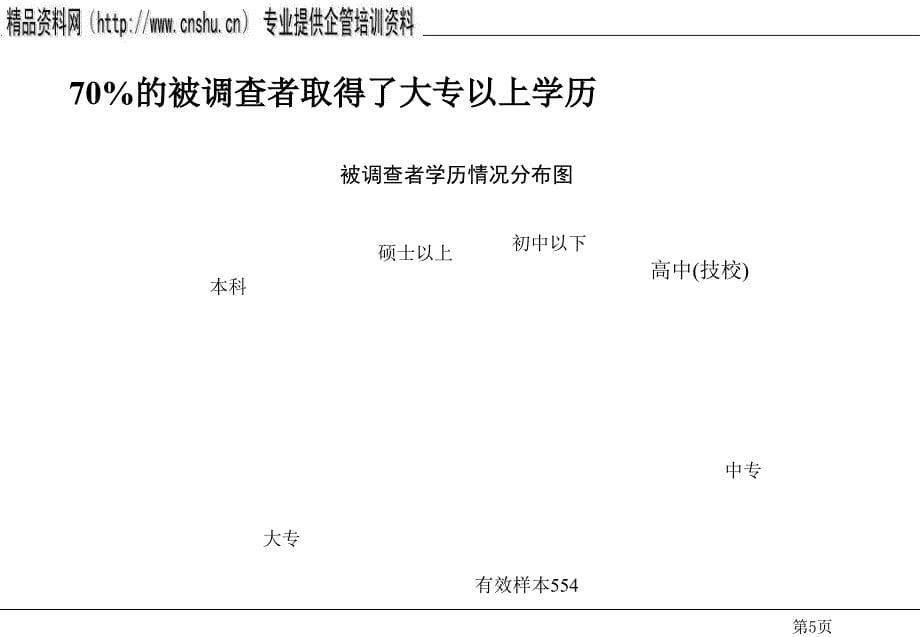 日化行业薪酬绩效管理咨询及调查报告.ppt_第5页