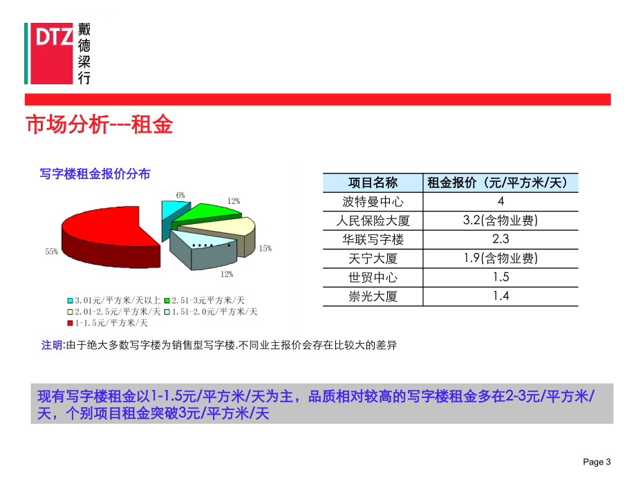 宁波信富置业有限公司房地产项目建议书.ppt_第4页