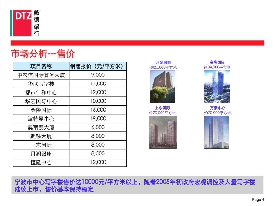宁波信富置业有限公司房地产项目建议书.ppt_第5页