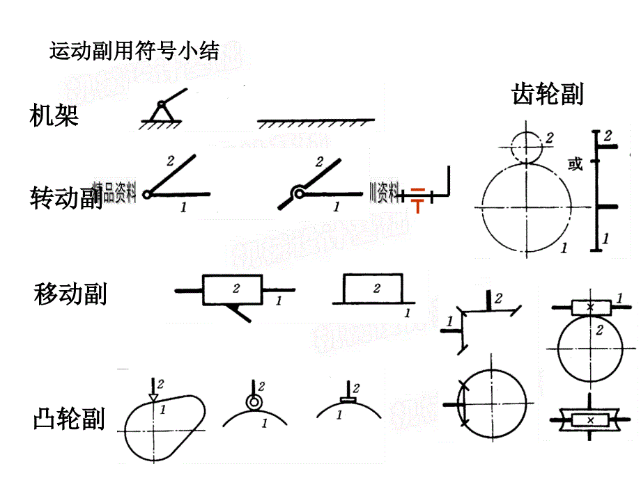 平面机构的自由度与机构运动简图.ppt_第4页