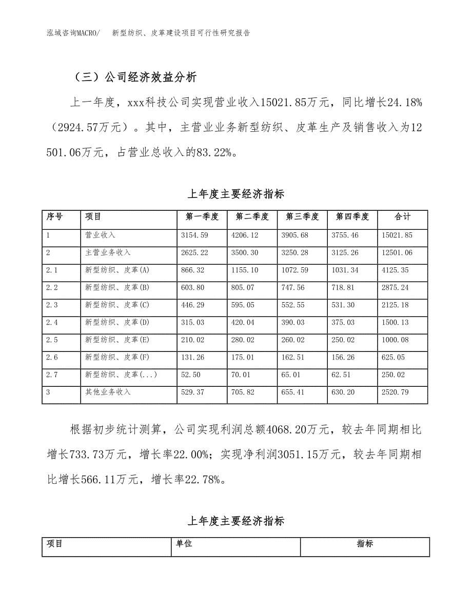 新型纺织、皮革建设项目可行性研究报告（word下载可编辑）_第5页