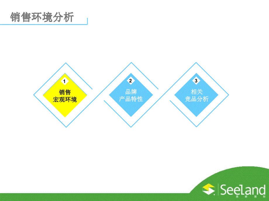 长安福汽车活动管理思路.ppt_第4页