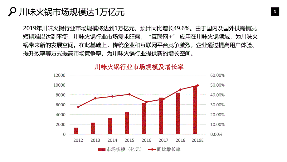 川味火锅行业调研分析报告_第3页