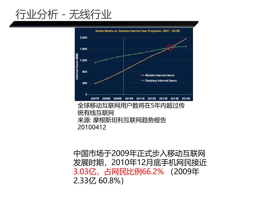 移动互联网时代下的微营销培训教材.ppt_第3页