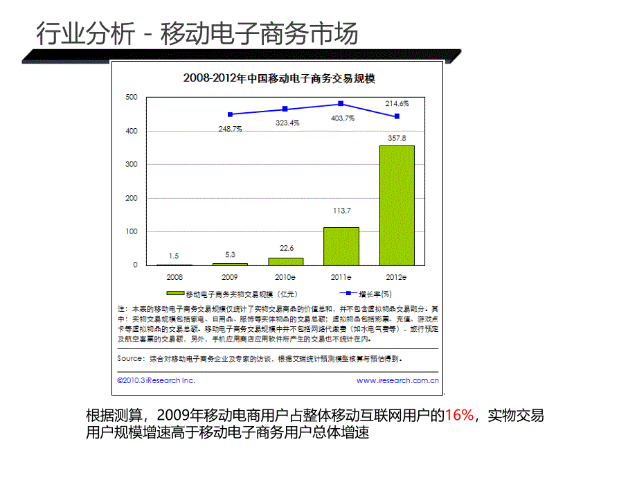 移动互联网时代下的微营销培训教材.ppt_第4页