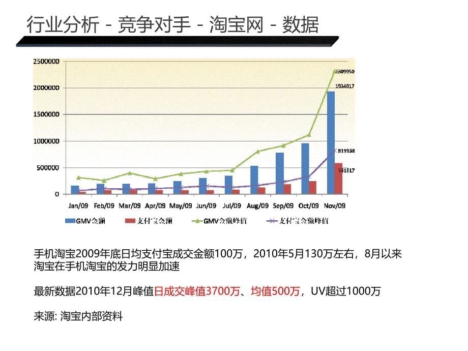 移动互联网时代下的微营销培训教材.ppt_第5页