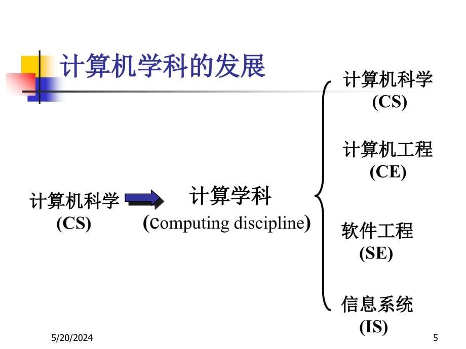 软件工程培训课件.ppt_第5页