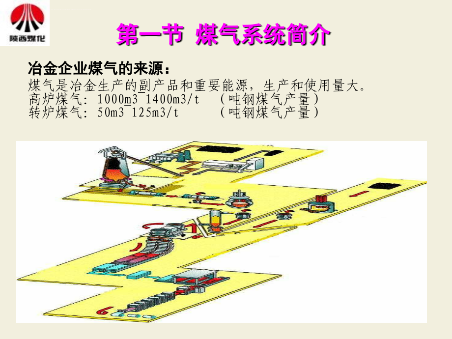 煤气从业人员安全培训课件.ppt_第3页