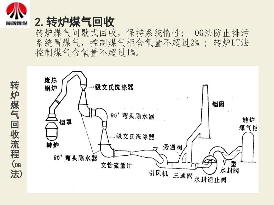 煤气从业人员安全培训课件.ppt_第5页