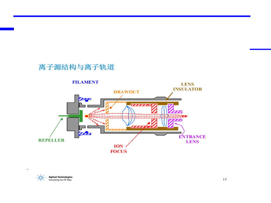 agilent-gcms调谐_第3页