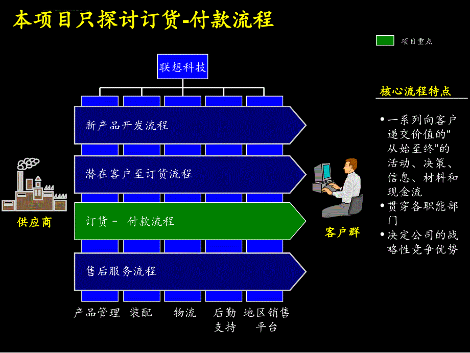 麦肯锡联想根本性改善订货付款流程的业绩.ppt_第4页