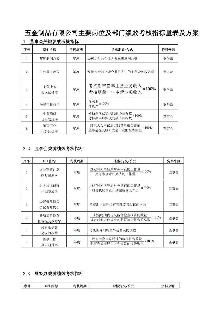 五金制品公司主要岗位及部门绩效考核指标.doc_第4页