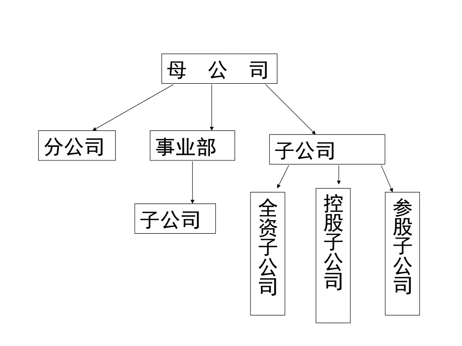 某集团财务管控制度的构造.ppt_第4页