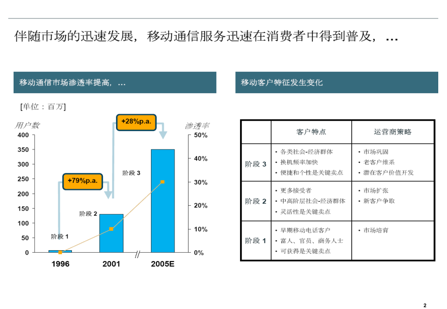 营销执行力提升与渠道管理培训.ppt_第2页