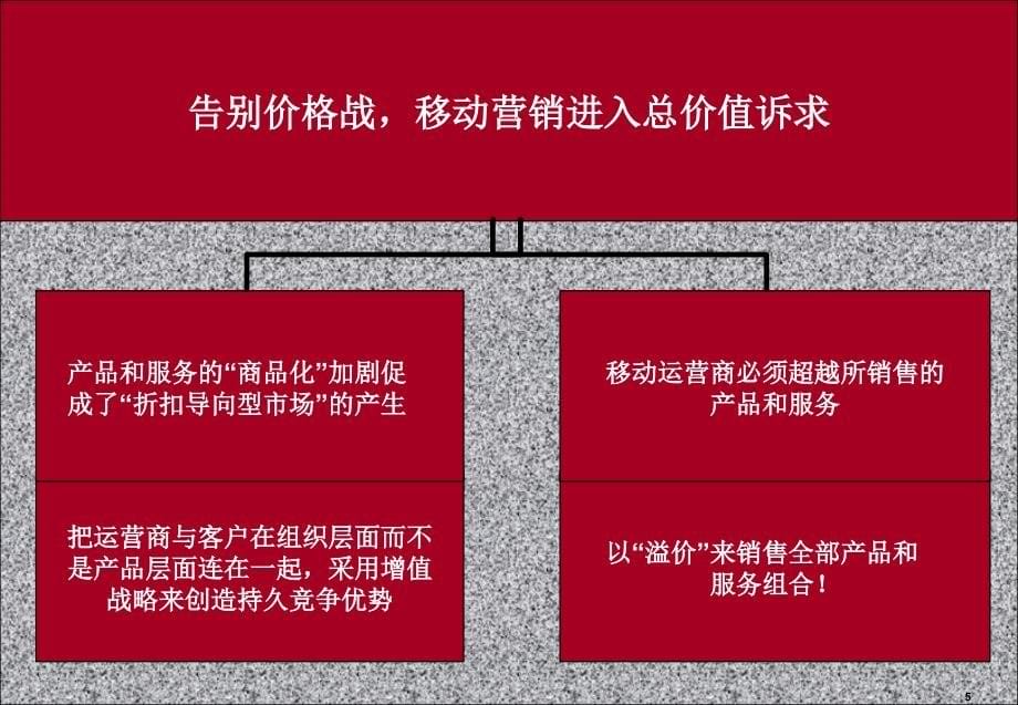 营销执行力提升与渠道管理培训.ppt_第5页