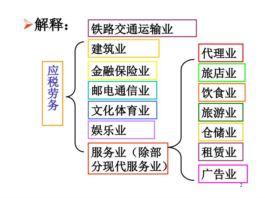 营业税概述_5_第2页