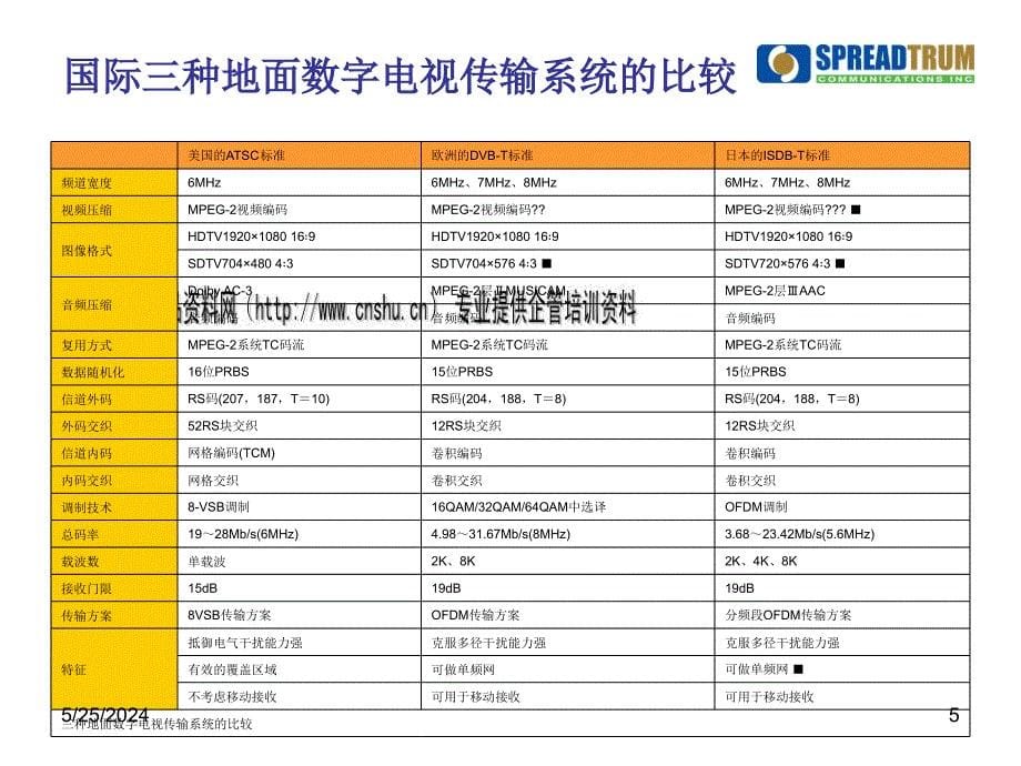 手持设备上数字电视方案介绍.ppt_第5页